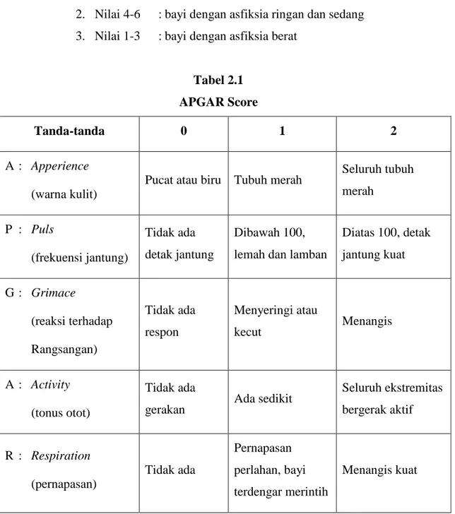 Tabel 2.1  APGAR Score  