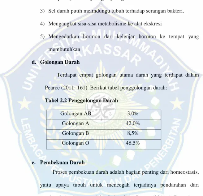 Tabel 2.2 Penggolongan Darah 
