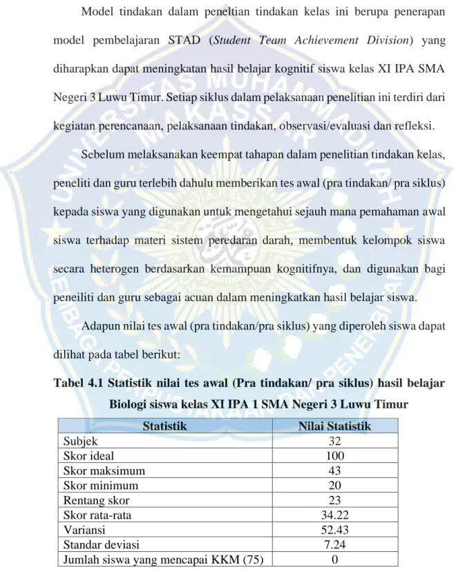 Tabel  4.1  Statistik  nilai  tes  awal  (Pra  tindakan/  pra  siklus)  hasil  belajar  Biologi siswa kelas XI IPA 1 SMA Negeri 3 Luwu Timur 