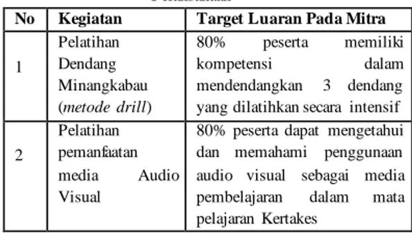 Tabel 1. Target Luaran yang Diharapkan Tercapai Setelah  Pelaksanaan 