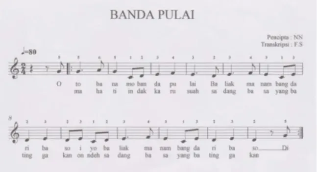 Gambar 1. Dendang Banda Pulai  (Sumber: M. Nasrul Kamal, 2019) 