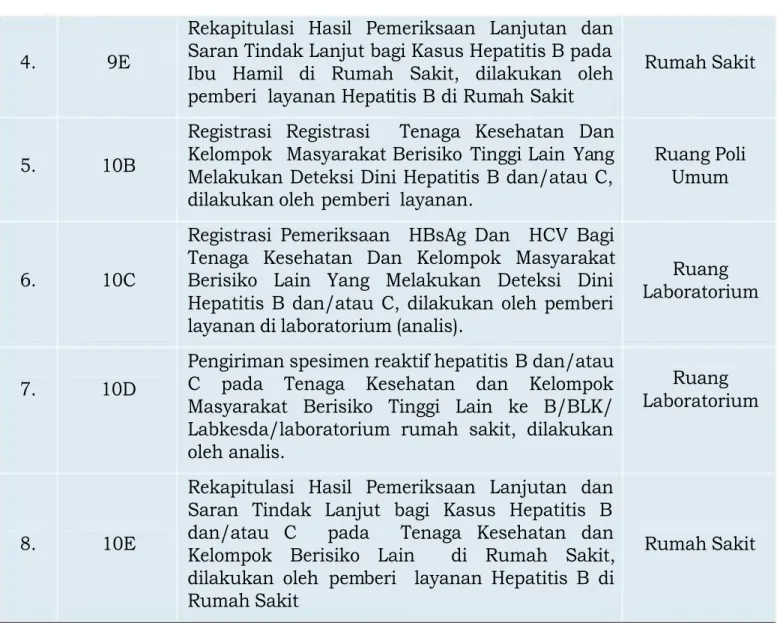 Tabel 2. Jenis Pelaporan No.  Kode Form