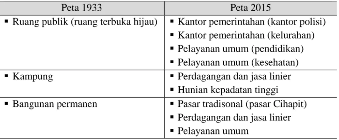 Tabel 1.    Perubahan Tata Guna Lahan Kawasan Cihapit 