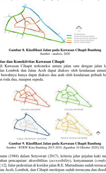 Gambar 8. Klasifikasi Jalan pada Kawasan Cihapit Bandung  Sumber : analisis, 2020 