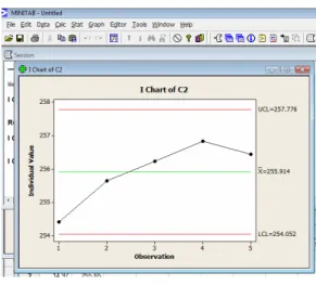 Gambar 2 Peta Kendali  2.4.2  Pengertian Capability Process (Cp) 
