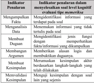 Tabel 1.  Indikator Penalaran dalam Menyelesaikan Soal  Indikator 