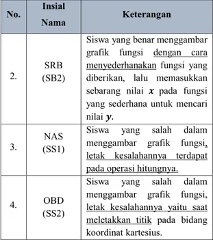 Gambar 1. Soal C5 yang Diberikan kepada Siswa  HASIL DAN PEMBAHASAN 