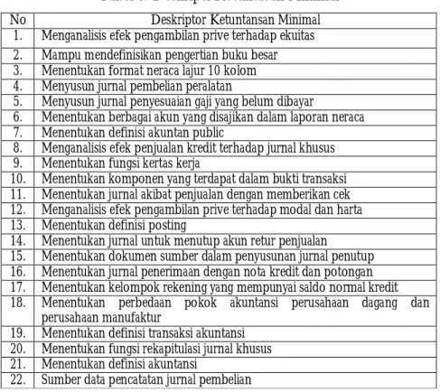 Tabel 3. Deskripsi Ketuntasan Minimal 