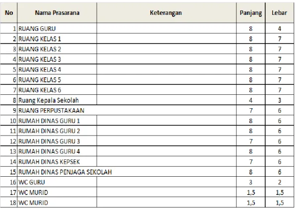 Tabel 2.3 Keadaan Gedung Di SDN 01 Nanga Silat Kecamatan Hilir 