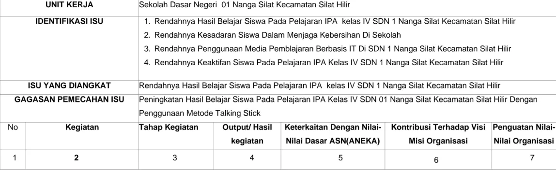 Tabel 4.3 Rancangan Aktualisasi Nilai-Nilai Dasar ASN  UNIT KERJA  Sekolah Dasar Negeri  01 Nanga Silat Kecamatan Silat Hilir 