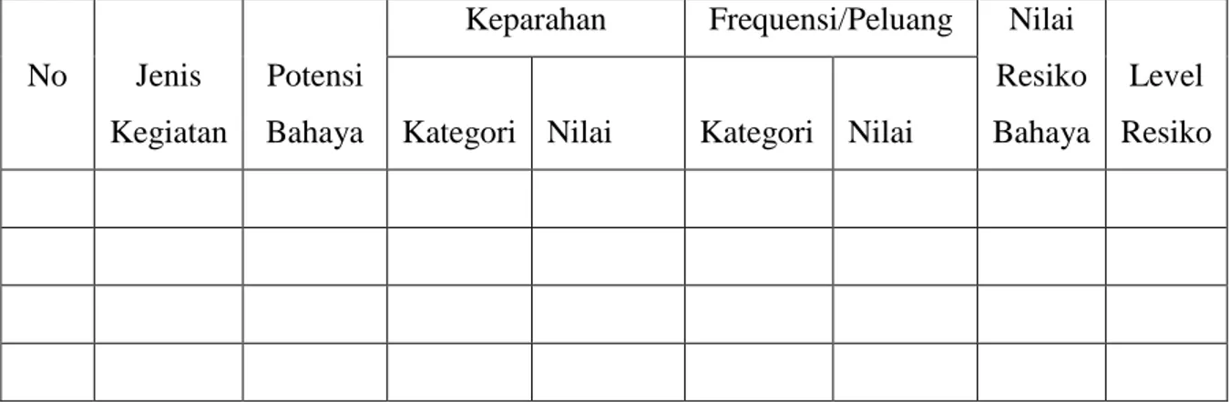 Tabel 2.2  Contoh tabel HIRA 