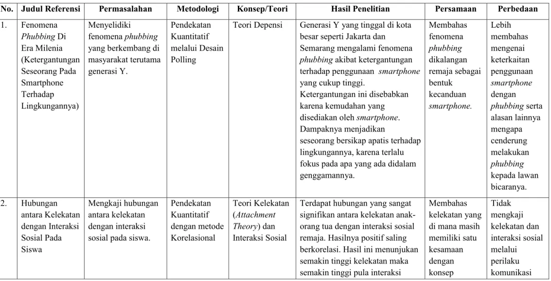 TABEL PERBANDINGAN 