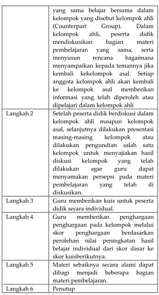 Tabel  1.Langkah-langkah  model  Pembelajaran  Kooperatif Tipe Jigsaw