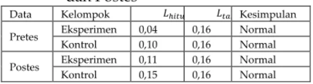 Tabel 3. Nilai Pretes Kelas Eksperimen dan Kelas  Kontrol 