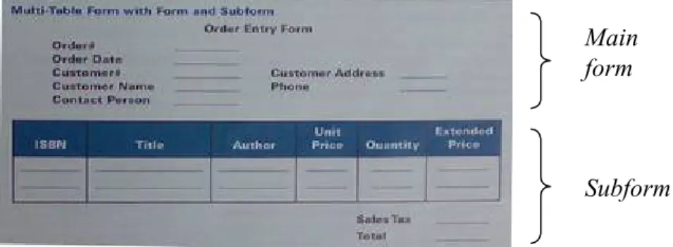 Gambar 2.9 Multi-Table Entry Form