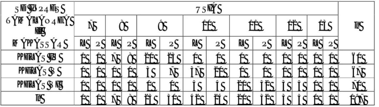 Tabel Distribusi frekuensi usia siswa berdasarkan jenis kelamin per kelas di   SDN 6 Mentirotiku Kabupaten Toraja Utara 