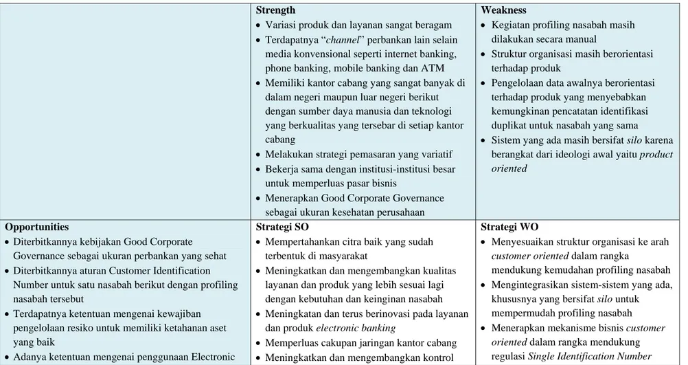 Tabel 4.3 Analisis Pemetaan SWOTBusiness Environment  Strength  