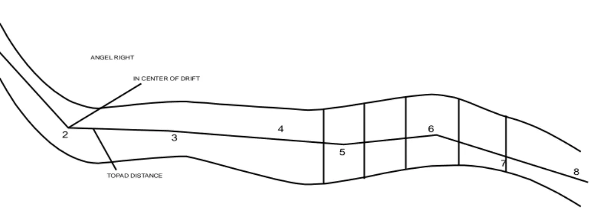 Gambar 3 dan 4 menunjukkan metode sudut (angle) 