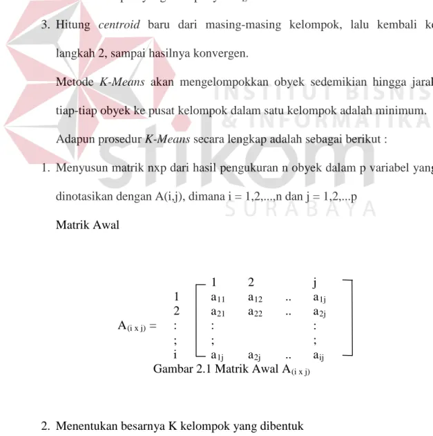 Gambar 2.1 Matrik Awal A (i x j) 