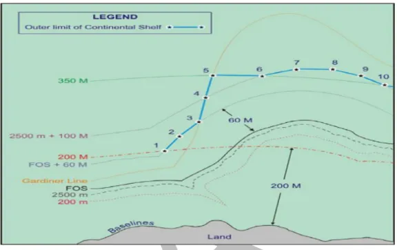 Gambar   2  menunjukkan  bahwa  dua  garis  yang  dibuat  berdasarkan  kriteria  ketebalan  batuan  endapan  1%  dan  60 mil  dari  foot  of the  slope  (FOS)  untuk  membentuk batas  terluar  Landas  Kontinen