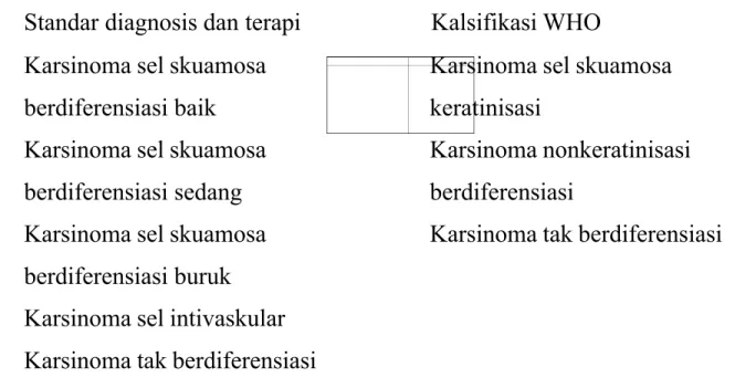 Tabel  2.1.  Perbandingan  Klasifikasi  „Standar  Diagnosis  Dan  Terapi  Karsinoma  Nasofaring‟