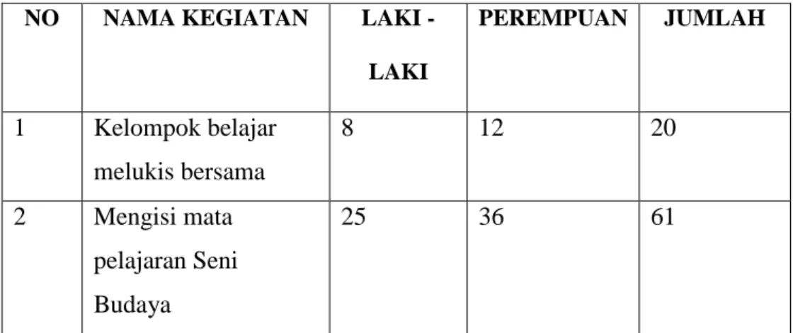 Tabel 7. Daftar peserta binaan kegiatan KKN  