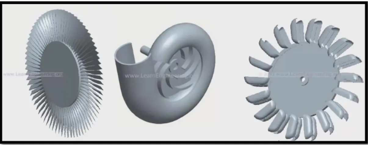 Gambar 2. 9 Beberapa Jenis Impeller 