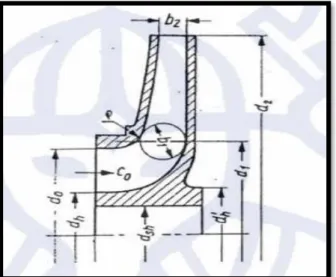 Gambar 3. 4 Dimensi Utama Impeller 