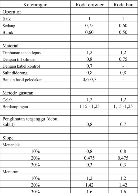 Tabel faktor koreksi