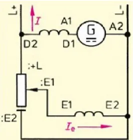 Gambar 14. Karakteristik Generator Kompon