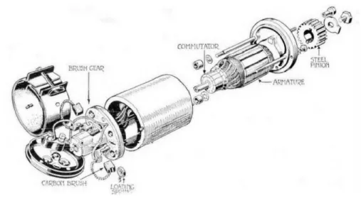 Gambar 3. Konstruksi Generator DC