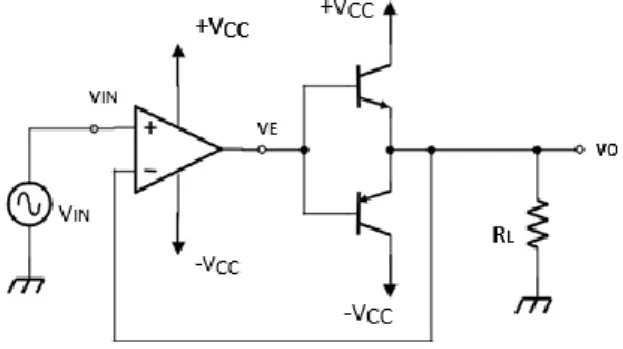 Gambar 5 Penguat pushpull kelas AB dengan diode untuk  pemberi tegangan bias 