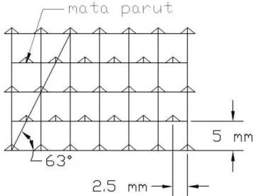 Gambar 4.2. Susunan Mata Parut  