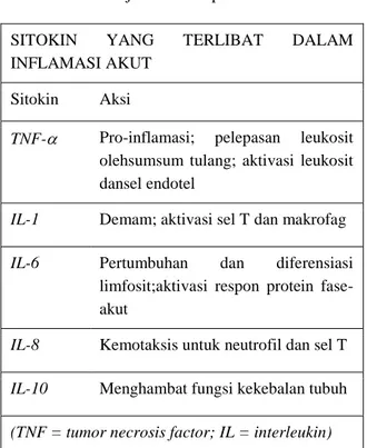 Tabel 1. Jenis – jenis sitokin pada inflamasi akut.  
