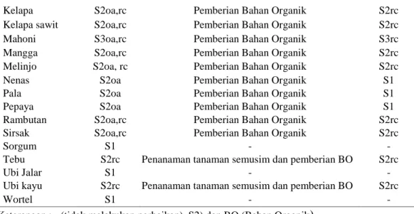 Tabel 4. Hasil Evaluasi Lahan pada SPT 3