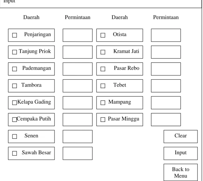 Gambar 3.11 Rancangan layar Input 