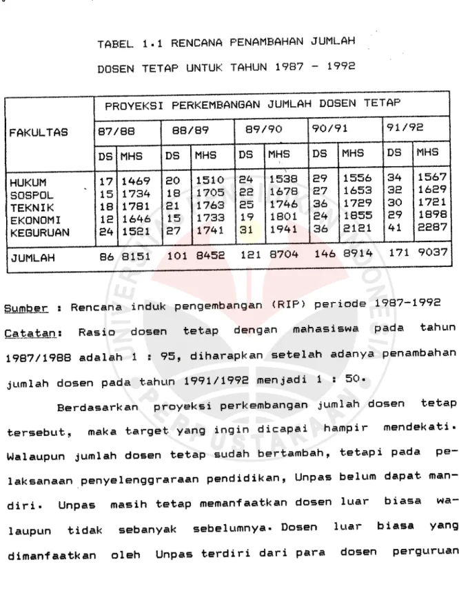 TABEL LI RENCANA PENAMBAHAN JUMLAH DOSEN TETAP UNTUK TAHUN 1987 - 1992