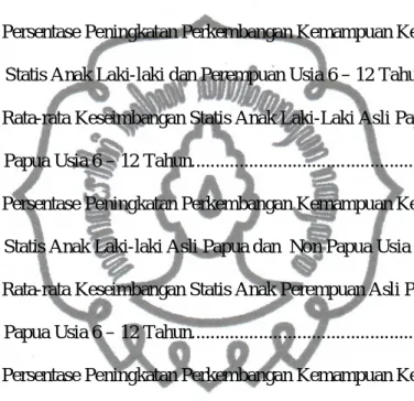 Tabel 4.52 Persentase Peningkatan Perkembangan Kemampuan Fleksibilitas     Sendi Punggung Anak Perempuan Asli Papua dan Non Papua  