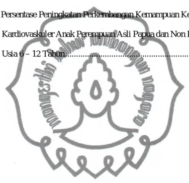 Tabel 4.62 Persentase Peningkatan Perkembangan Kemampuan Ketahanan     Kardiovaskuler Anak Laki-laki Asli Papua dan Non Papua  