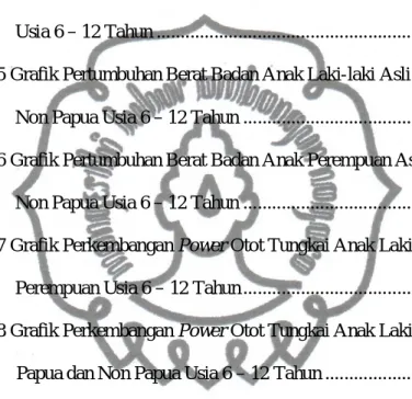 Gambar 4.2 Grafik Pertumbuhan Tinggi Badan Anak Laki-laki Asli Papua dan 