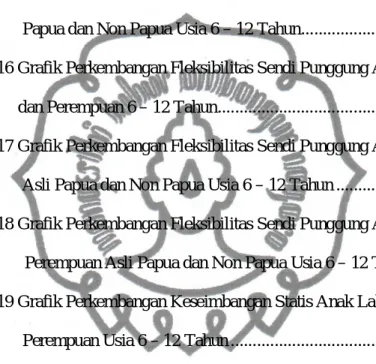 Gambar 4.13 Grafik Perkembangan Daya Tahan Otot Perut Anak Laki-laki dan    Perempuan Usia 6 – 12 Tahun ...............................................