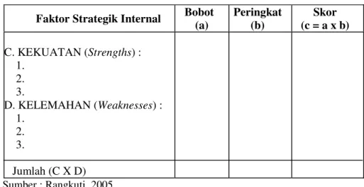 Tabel 7.  Matriks  Internal Factor Evaluation (IFE)   Faktor Strategik Internal  Bobot 