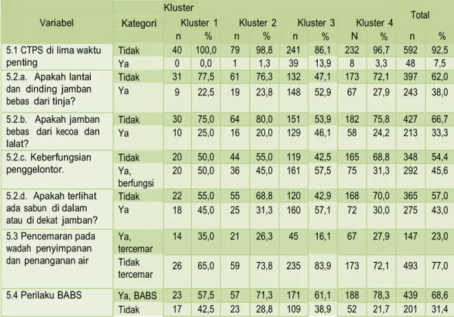 Grafik 3.12. CTPS di Lima Waktu  Penting 
