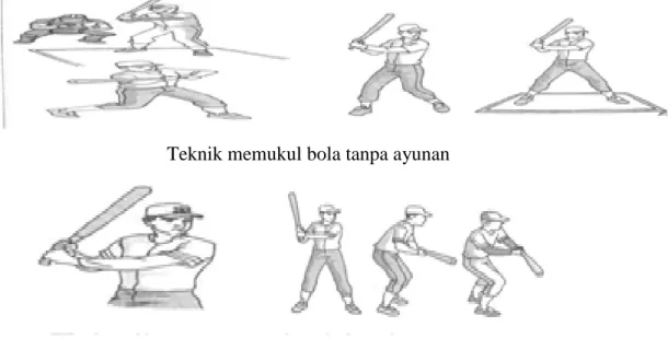 Gambar 2.7. Teknik Memukul Bola  (Slamet Suherman, 1996: 41)  d.  Sliding (Meluncur) 