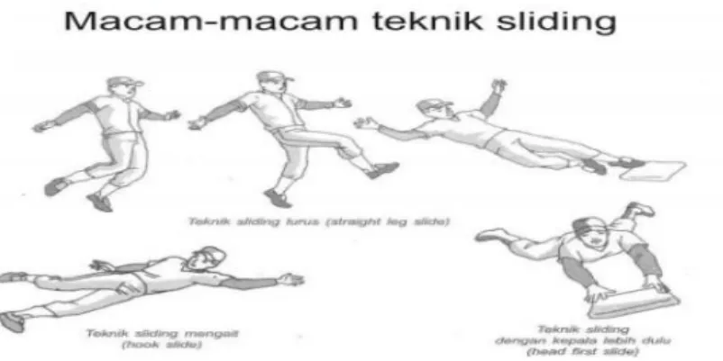 Gambar 2.8. Teknik Sliding  (Slamet Suherman, 1996: 41) 