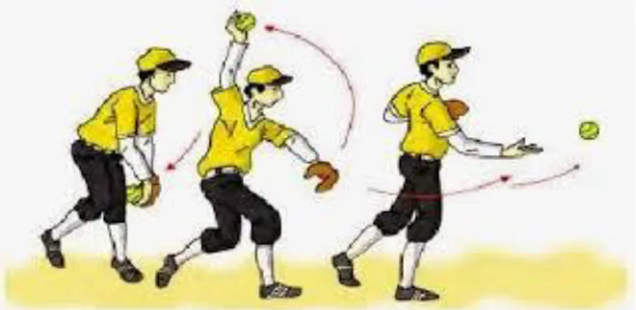 Gambar 2.4 Teknik Lemparan Samping (Slidehand throw)    (Slamet Suherman, 1996: 41) 