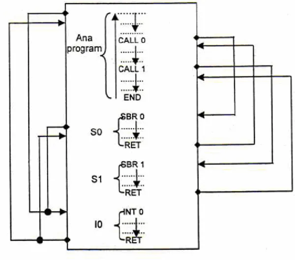Şekil 3.9. Doğrusal programlama 