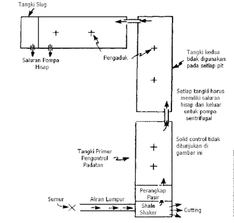 Gambar 2.16 Sistem Pit 