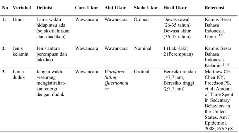Tabel 3. Definisi operasional
