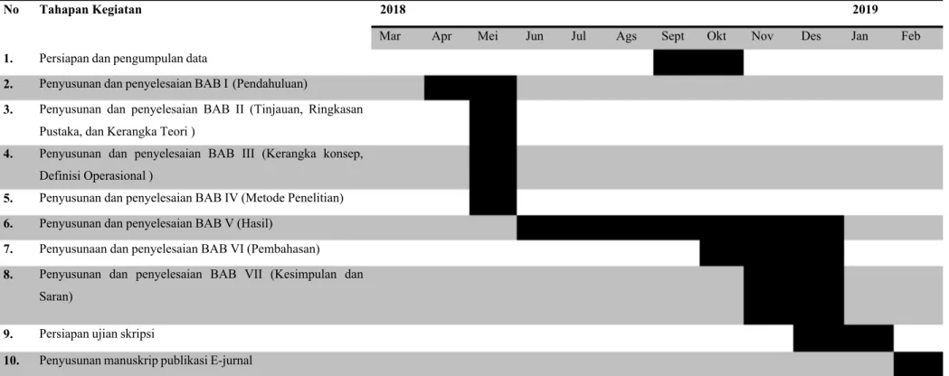 Tabel 4. Penjadwalan penelitian